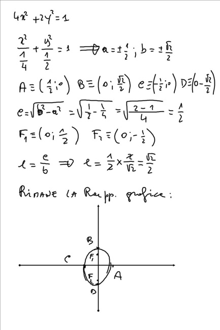 Difficoltà sormontabili