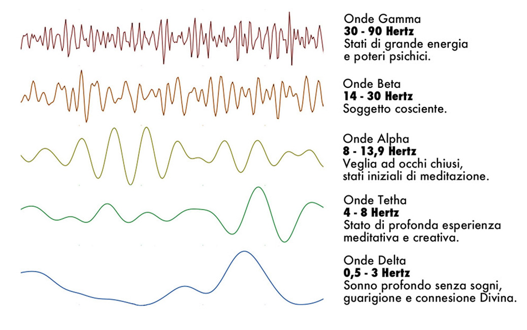 Non c'era niente, ora c'è qualcosa