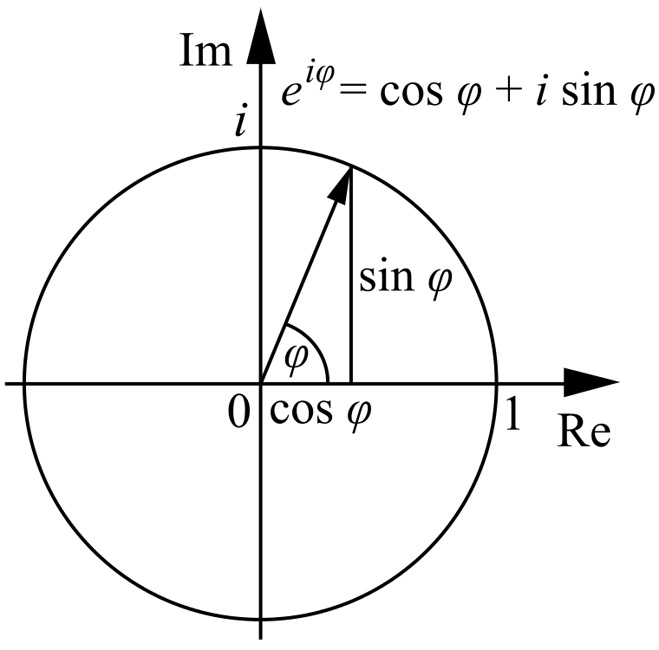 Euler’s identity*